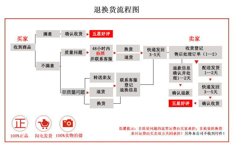 跨境穿刺饰品肚脐钉花卉长款脐饰不锈钢加铜配件肚脐扣亚马逊脐钉详情9