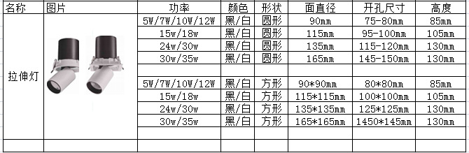 射灯无主灯小山丘嵌入式伸缩灯可调角度服装店家用商用防眩象鼻灯详情1
