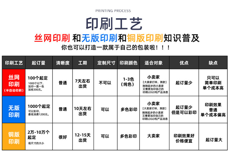 工厂直销卡通自封袋可爱透明零食小袋子首饰饰品密封袋包装袋批发详情19