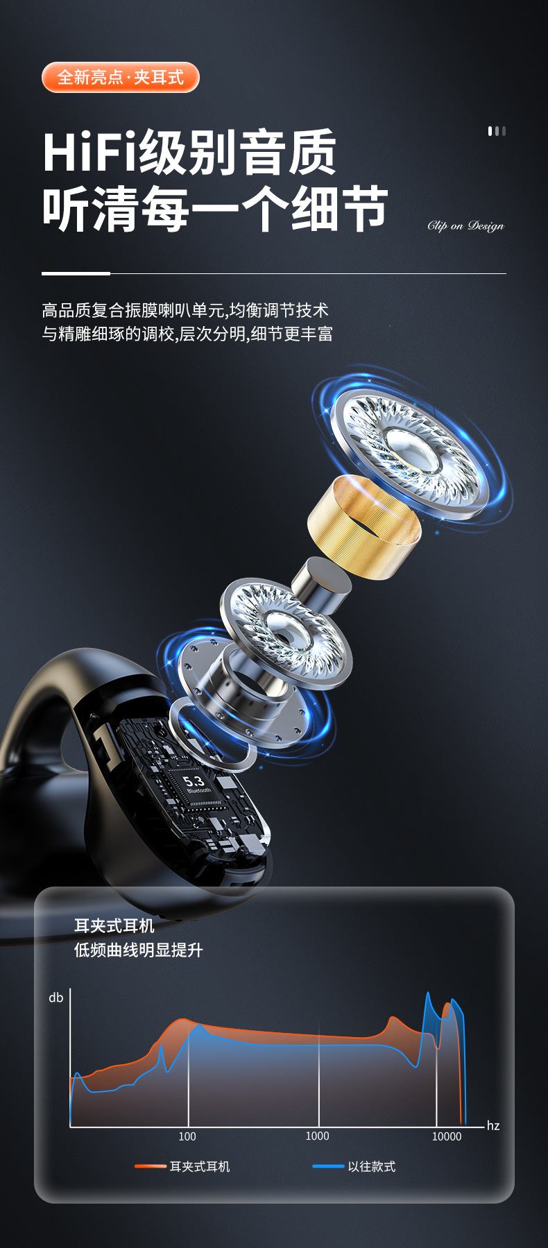 X33单耳无线蓝牙耳机5.3耳夹式不入耳无线蓝牙运动耳机超长续航耳 pic 5