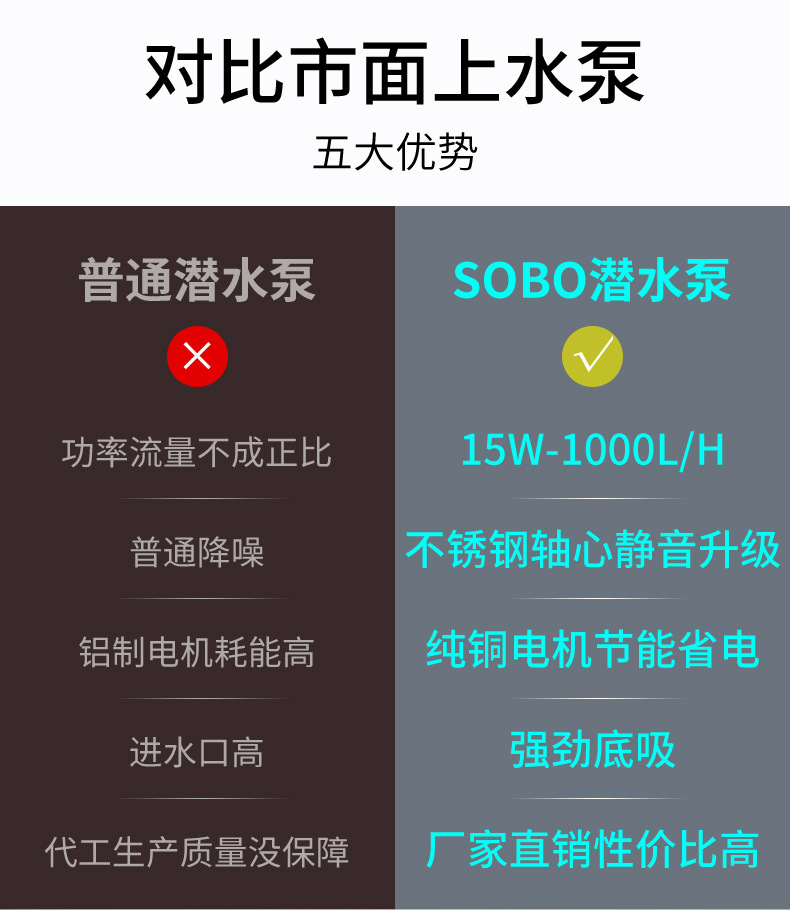 鱼缸水泵小型小水泵潜水泵水循环鱼缸过滤泵抽水泵超静音迷你详情3