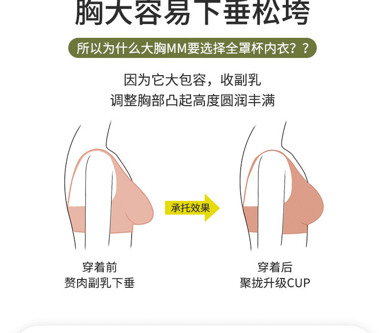 前开扣固定式中老年妈妈胸罩无钢圈大码聚拢防下垂收副乳女士内衣聚拢胸罩文胸细肩带聚拢杯胸罩大码胸罩大码内衣详情10