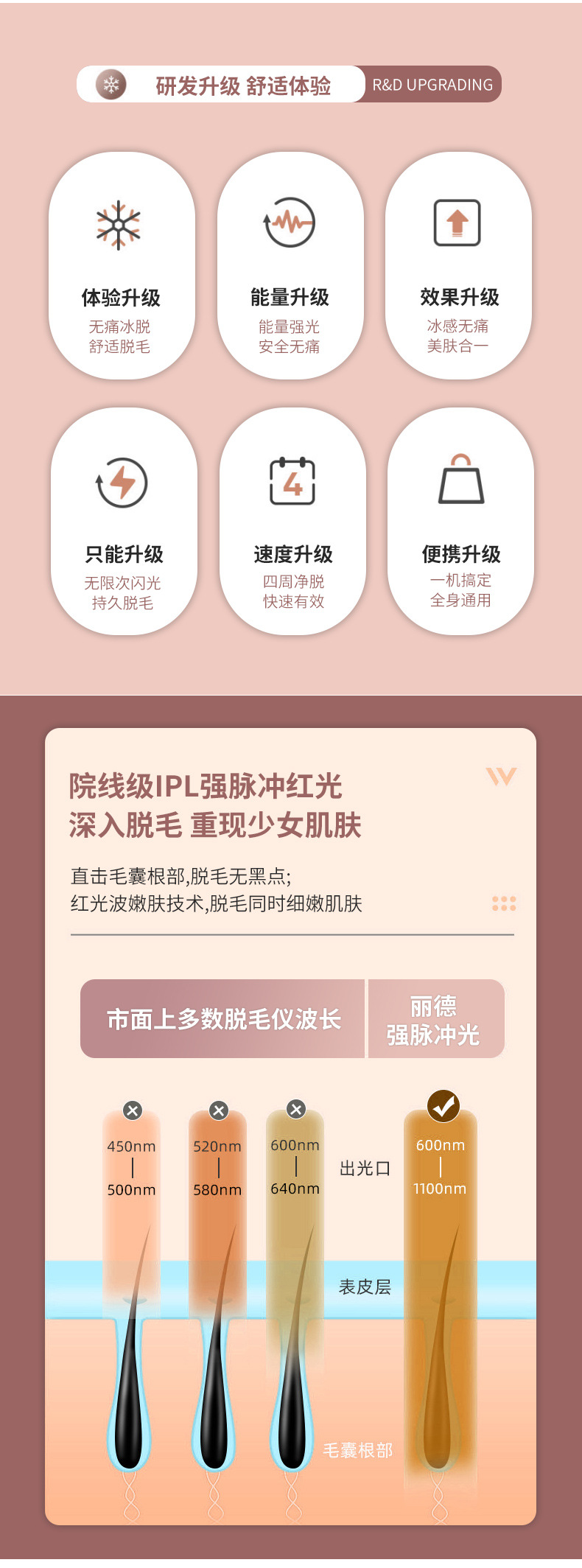 shanilak home full-body hair removal device, ice-sensing strong pulse light therapy device, ice point hair removal device pic 7