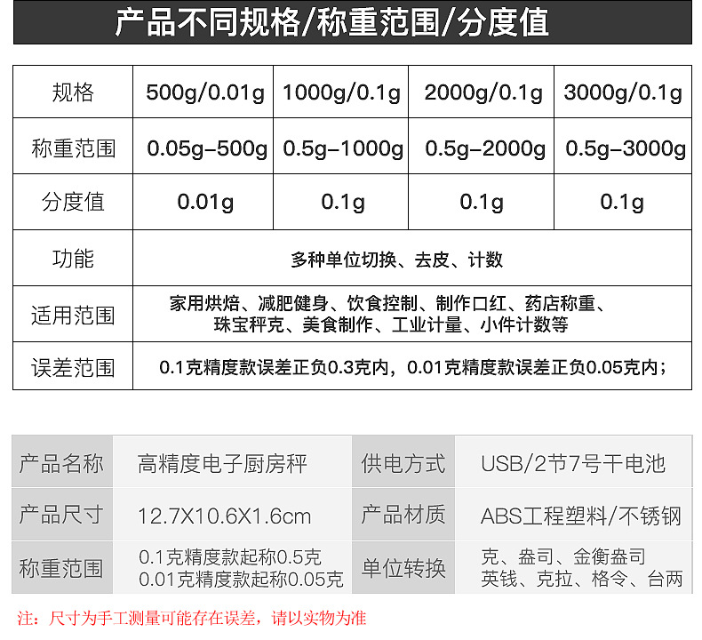 Household small electronic weight scale, kitchen scale, jewelry scale, milk tea shop supplies, baking scale, 0.1g high precision pic 17