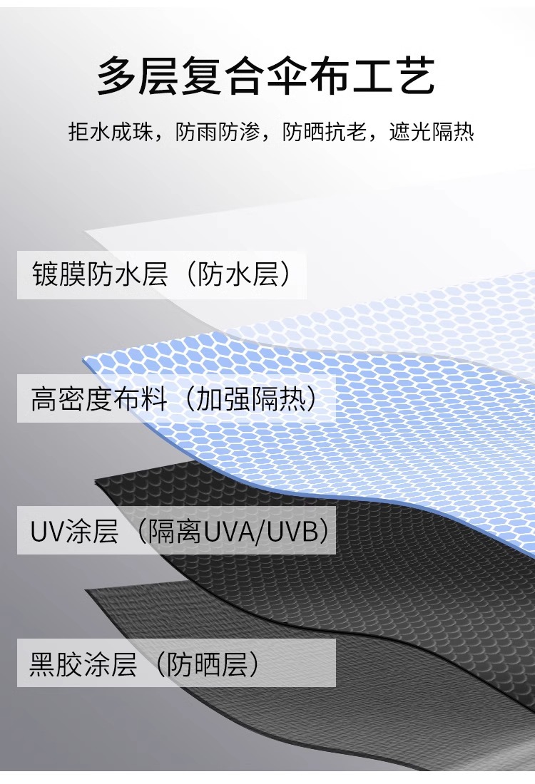 清新雨伞女晴雨两用自动伞折叠太阳伞防晒防紫外线小巧黑胶遮阳伞详情2
