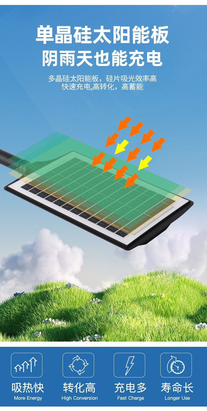 长苏私模亚马逊爆款三面发光太阳能灯光控遥控户外防水庭院小壁灯详情10