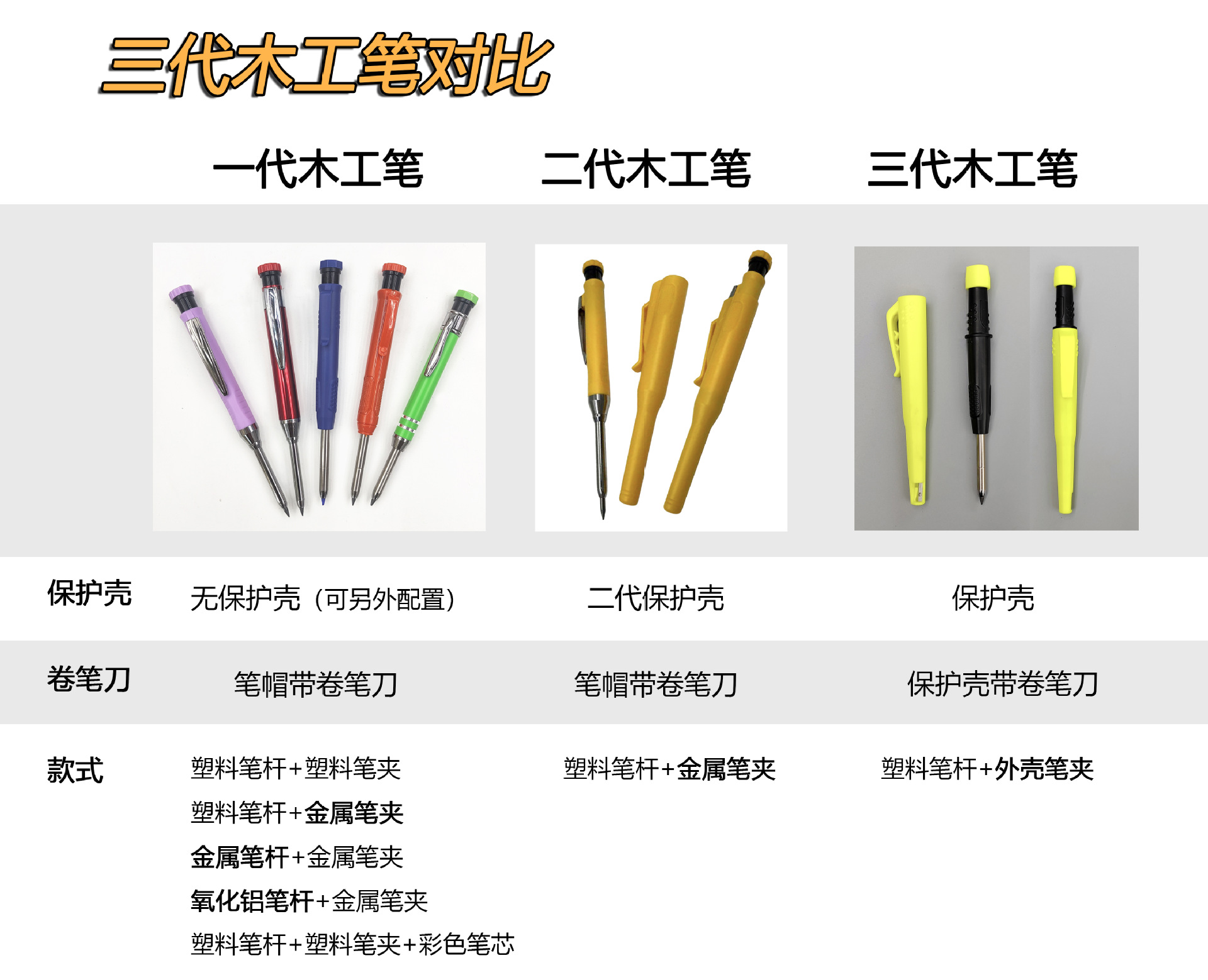 一代深孔木工铅笔2.8mm标记画线笔工程按动木工笔跨境可替换芯木工笔套装批发可定制详情1