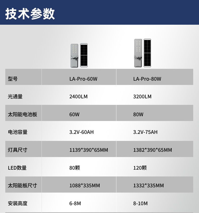 新款太阳能一体化路灯照明灯投光灯户外防水庭院灯天黑自动亮壁灯详情14