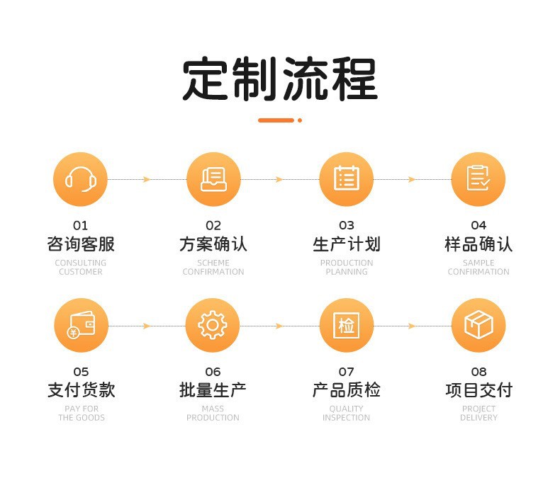 工厂直销外贸热销 无柄座便器 PP+海绵+PVC 儿童软垫马桶坐便器详情24