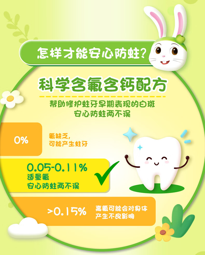 好来原黑人宝贝兔儿童牙膏40g四种口味可选含钙含氟防蛀代发批发详情5