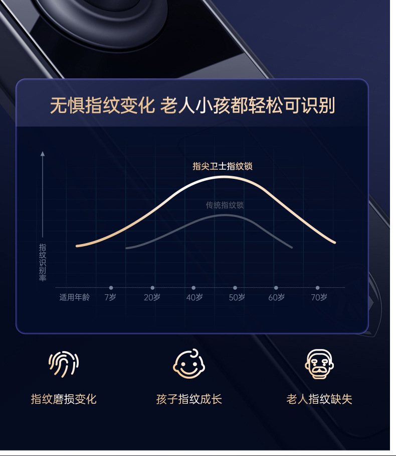 宝马智能锁一握开批发指纹锁家用防盗门密码智能门锁工程厂家代发详情9