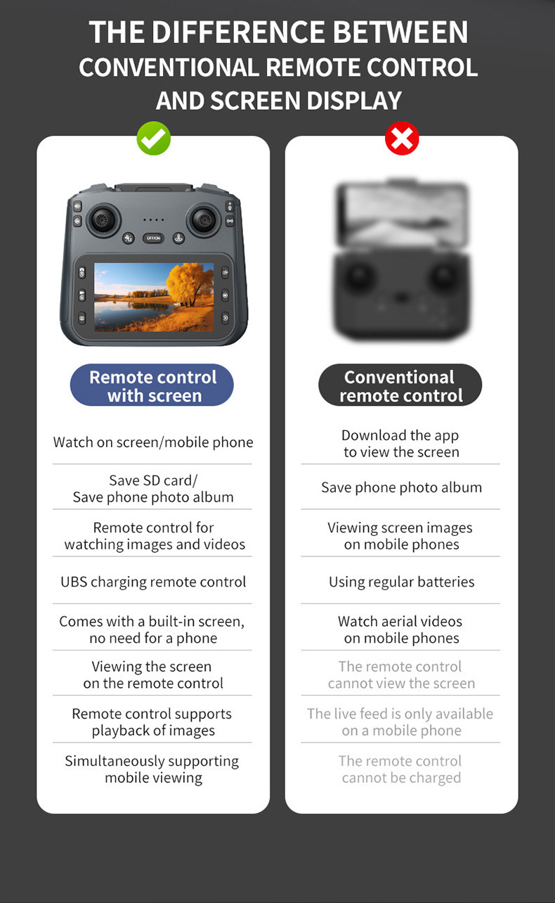 Cross-border best-selling remote-controlled drone with screen, professional aerial photography, GPS positioning, dual-camera, long-range aircraft pic 3