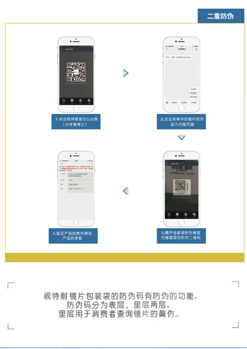 德国蔡司镜片树脂视特耐防蓝光超薄非球面高清近视眼镜片丹阳配镜详情5