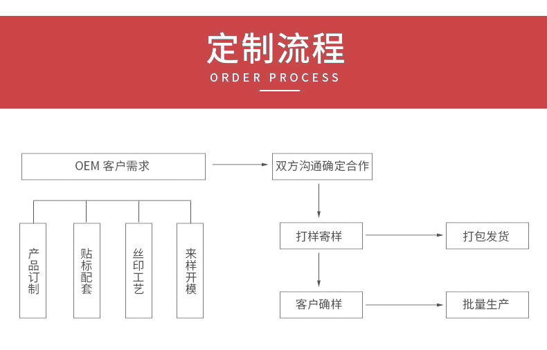 1网红冰川杯夏季特惠日式玻璃水杯礼品伴手礼详情10