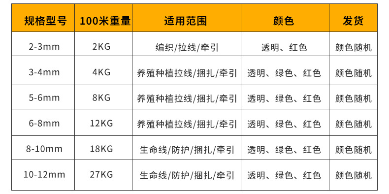 pvc包塑钢丝绳绿色安全绳生命线透明不锈钢牵引绳详情9