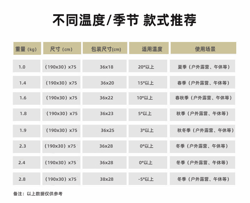 一体户外防风睡袋露营保暖车载成人单双人室内办公室午休睡袋详情20