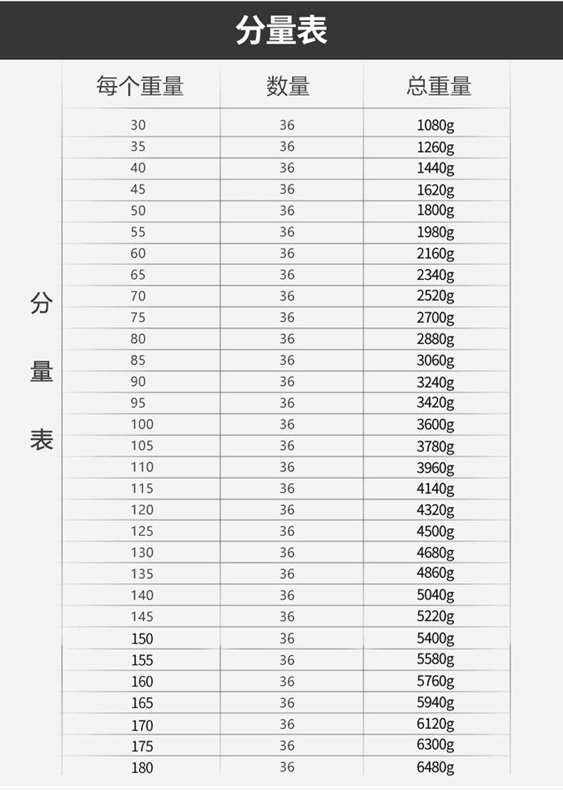 面团分块机商用月饼馅料36块定量分割机全自动面包分团机切割机详情10