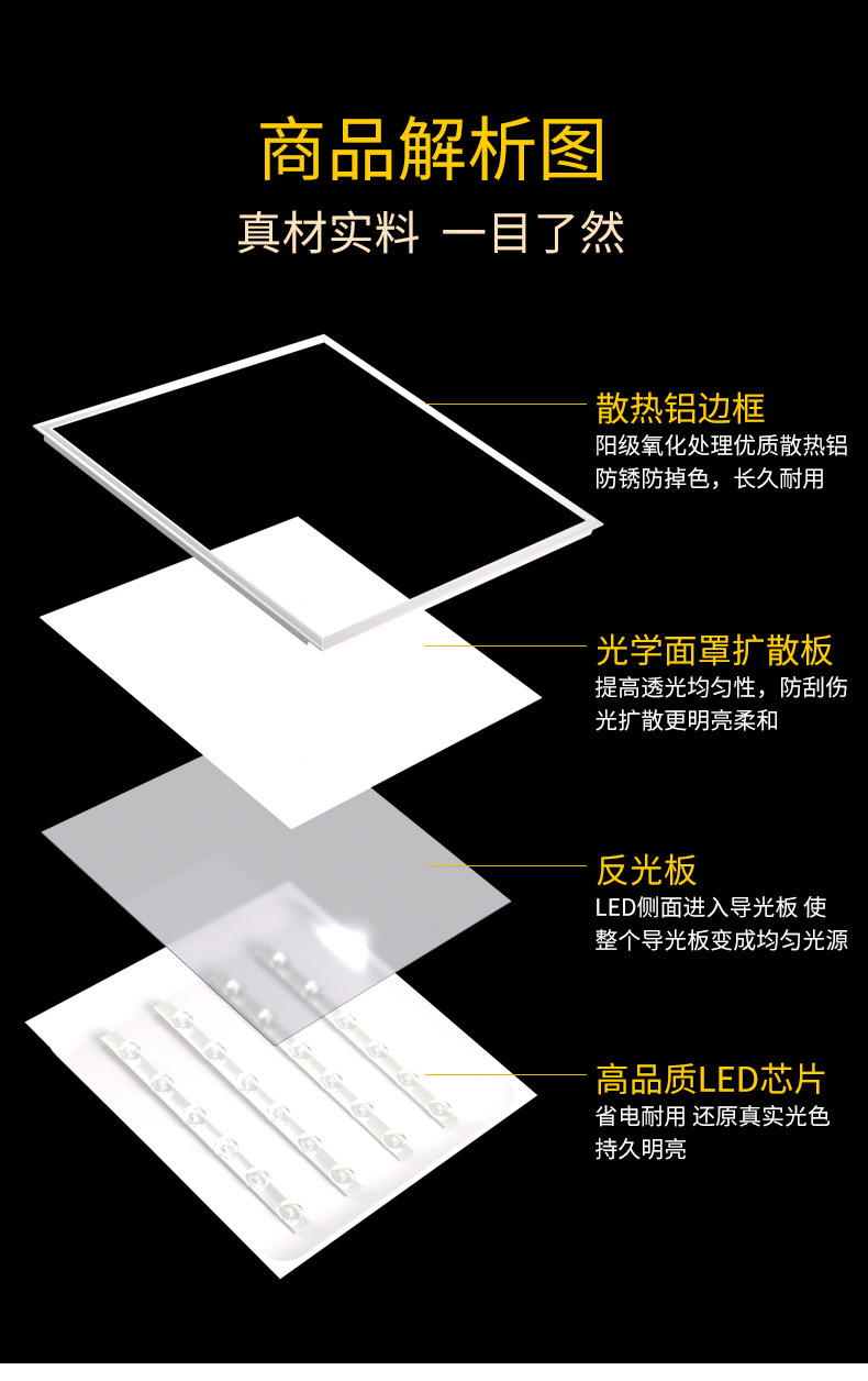 集成吊顶led灯厨房灯卫生间灯吸顶灯led平板灯嵌入式铝扣板灯详情9