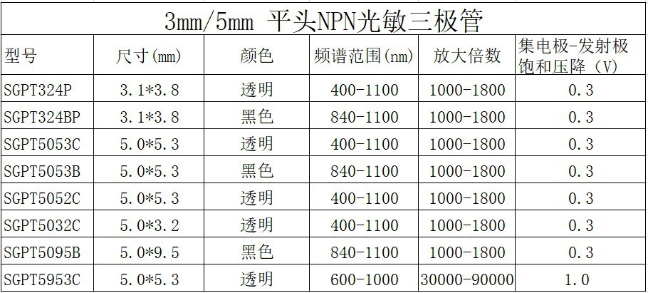 Factory direct sales of 3mm borderless transparent infrared receiving tube photosensitive transistor SGPT324CL pic 4
