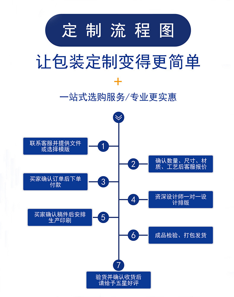 FSC认证环保饰品卡纸定制 PVC背卡 专业首饰卡片印刷 适用耳钉耳环项链 纸类标签logo定制服务详情16