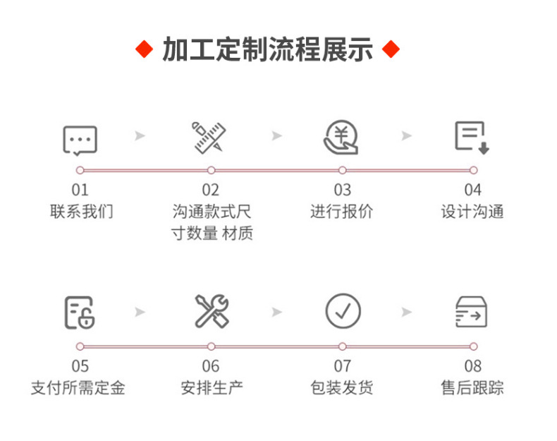 批发货架层网车间仓储货架金属层网厂房重型仓库工业货架网式层板详情8