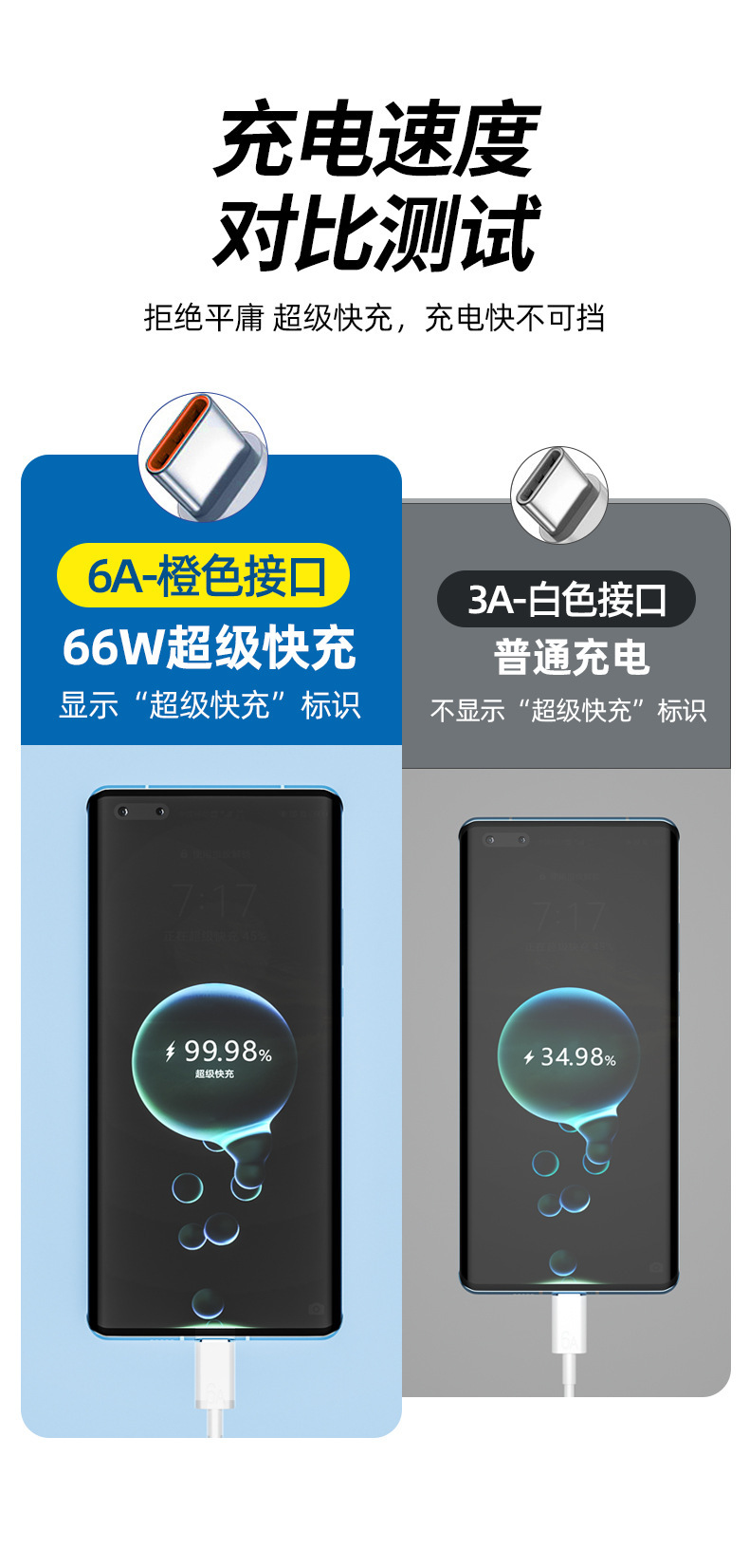 适用华为66W充电器120W超级快充充电头安卓荣耀typec手机充电套装详情9