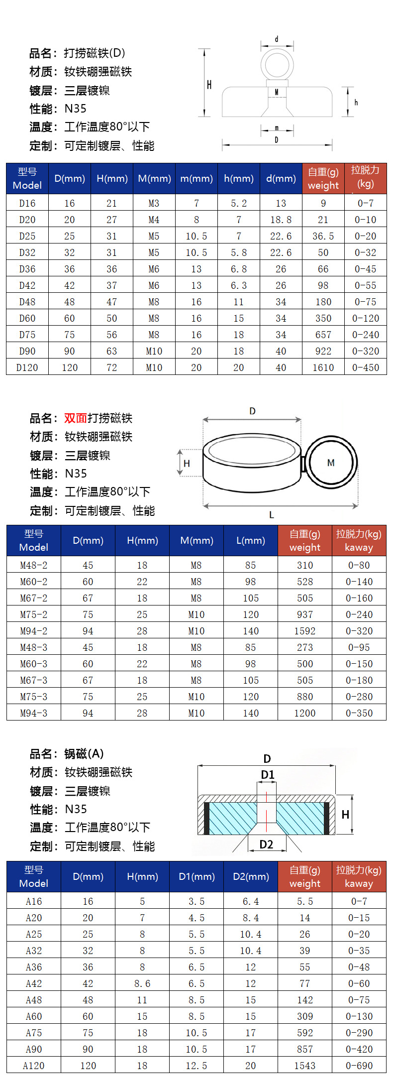 打捞磁铁强磁铁强力圆形吊环磁铁深水固定磁强磁吸铁石锅磁神器详情5