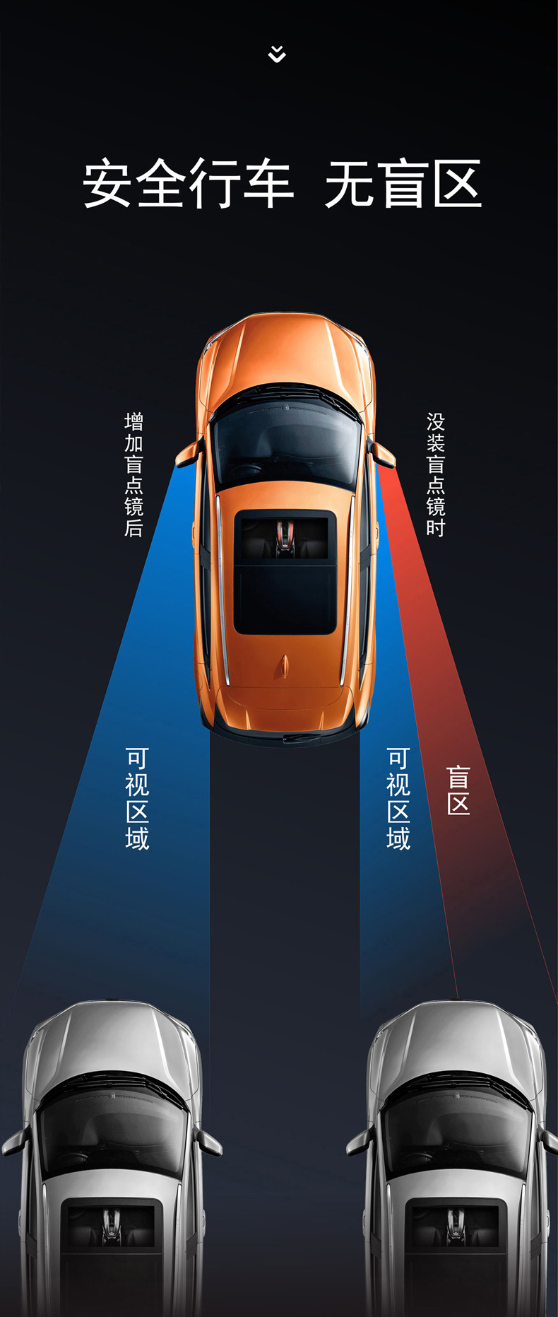 汽车后视镜360度倒车盲点镜广角镜高清无边可调节小圆镜防死角镜详情7