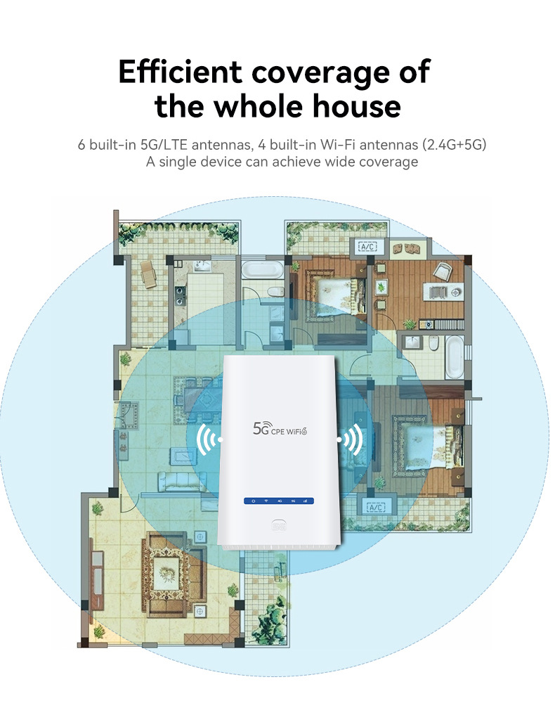 企业工业级 全网通 全千兆网口5G无线WIFI双频插卡路由器WIFI6详情12