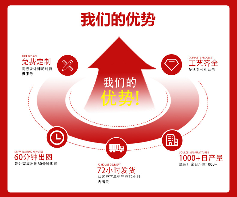 跨境led霓虹灯牌定制广告牌节日装饰灯生日聚会霓虹发光字氛围灯详情3