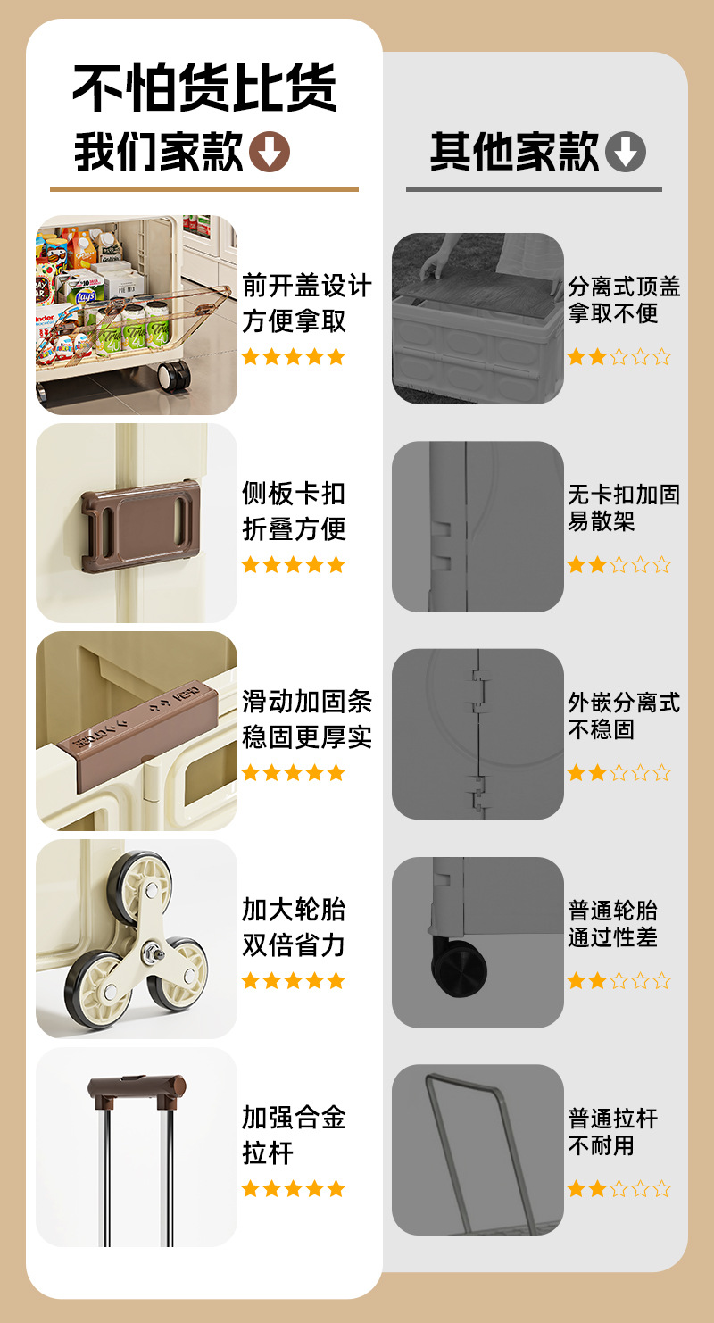 家用购物车大容量买菜小拉车带轮爬坡可折叠便携式露营取快递推车详情5