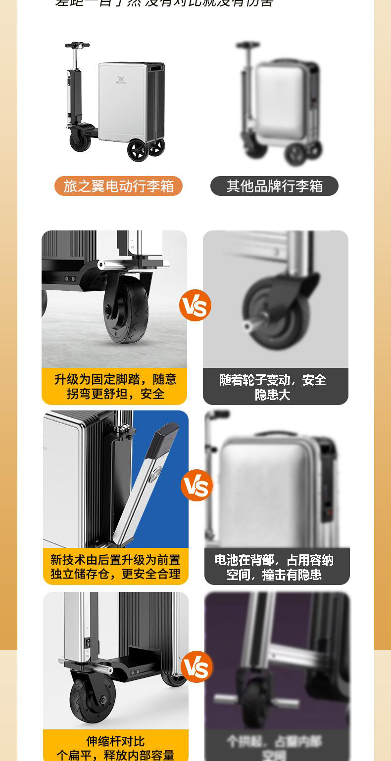 The LEGWING 20-inch smart electric suitcase can be ridden and used as a carry-on travel trolley pic 4