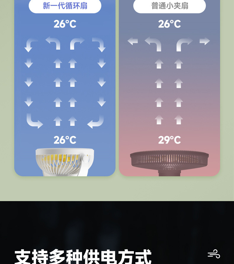 跨境USB充电壁挂小风扇桌面补光风扇学生宿舍循环风扇夜灯电风扇详情17