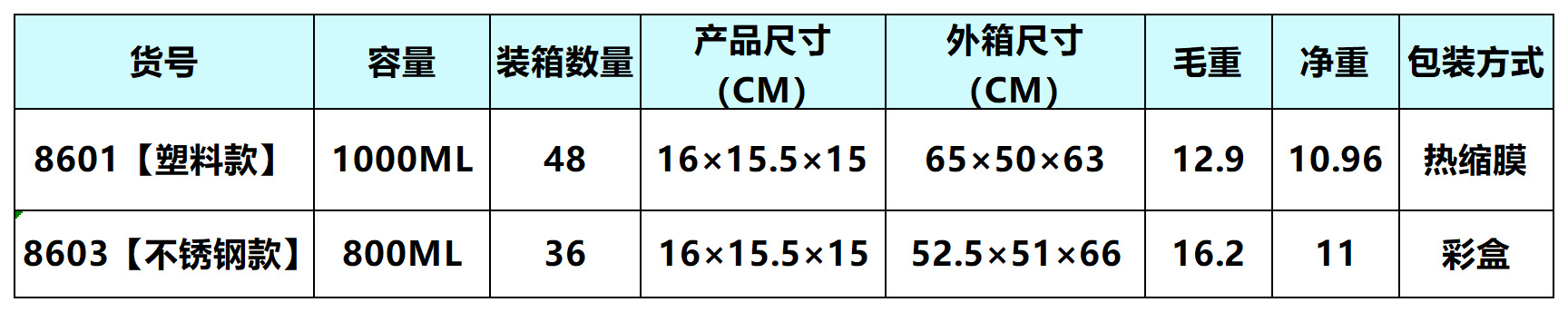 定制趣味耳机熊双层分格手提饭盒上班族日式圆形可微波炉加热便当详情1
