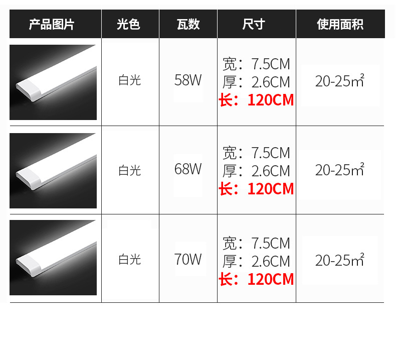 led长条灯三防净化灯管超亮条形超薄线条灯日光灯全套一体化家用详情18