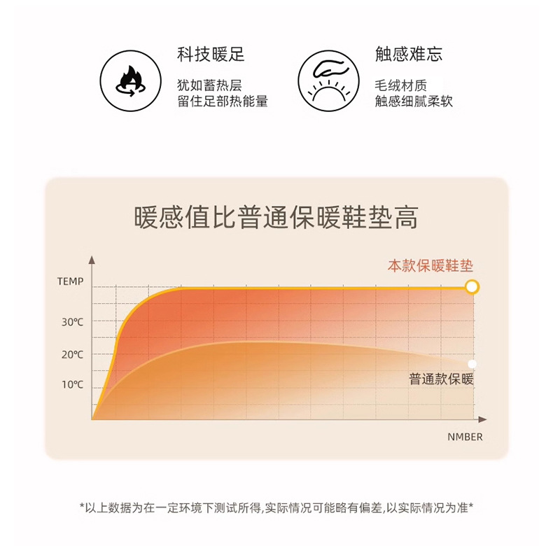 羊毛鞋垫100%羊绒保暖加厚透气吸汗乳胶舒适高弹减震马丁靴加绒详情8