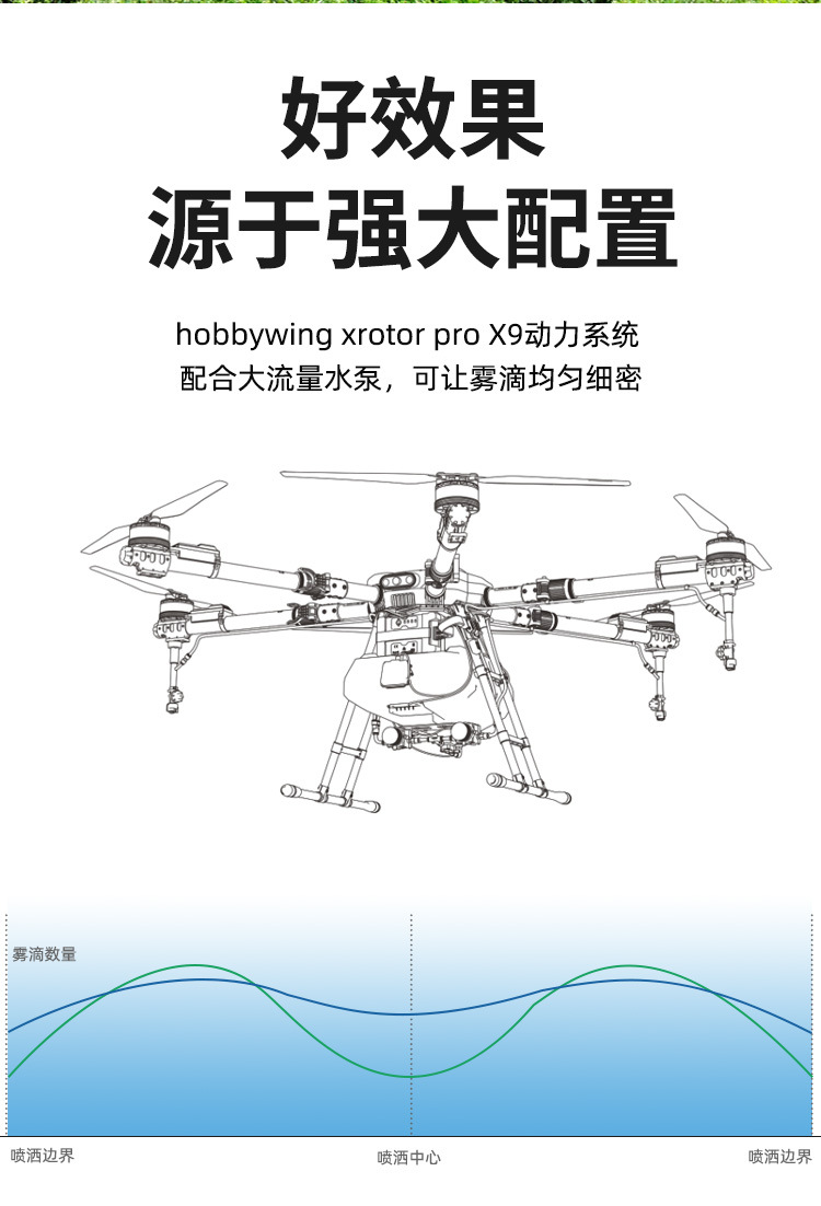 无人机打农药农用打药植保400斤农业喷洒飞机农田全自动大t疆60详情11