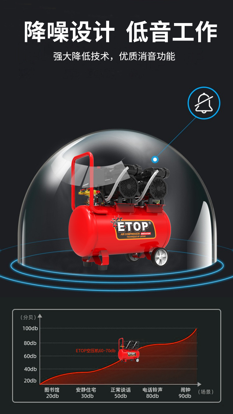 Bison Bosen mechanical air compressor oil-free household low-frequency 220v110v air compressor, woodworking, dental, real stone paint, industrial and household pic 5