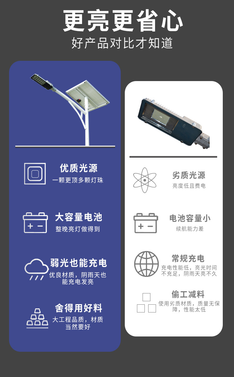 New rural 6-meter led solar street lamp factory outdoor waterproof garden lamp project lighting high-pole lamp street lamp customization pic 9