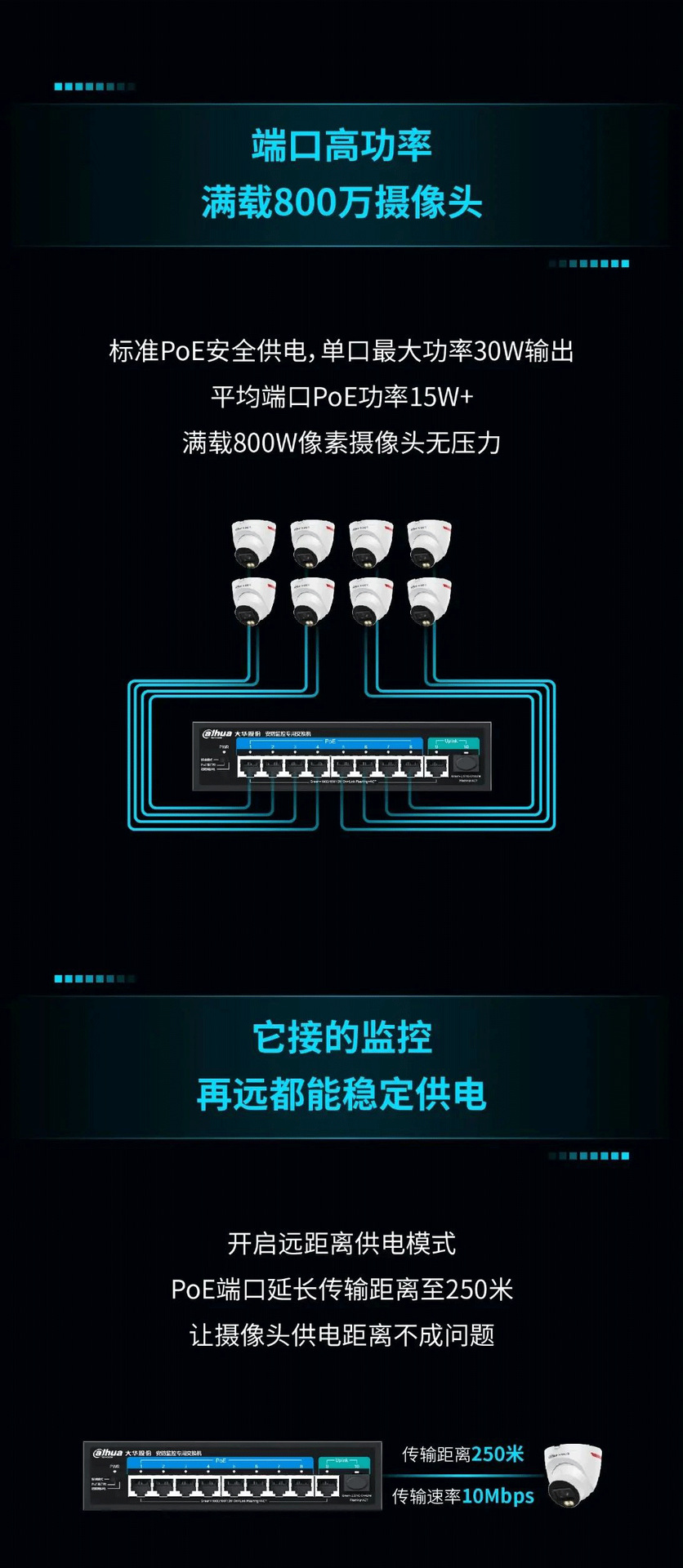 大华千兆POE网络监控交换机远距离800万摄像机看门狗DH-PS2100C详情3