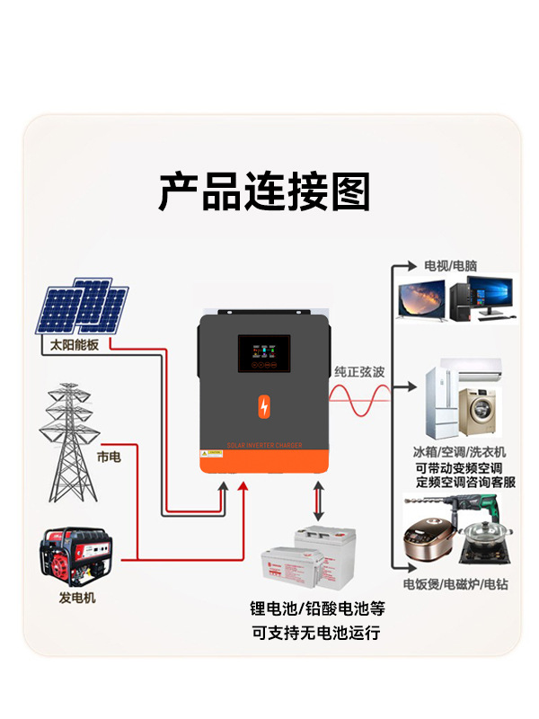 4200WSolarhybridinverter, a manufacturer of off-grid and grid-connected integrated solar hybrid inverters pic 3