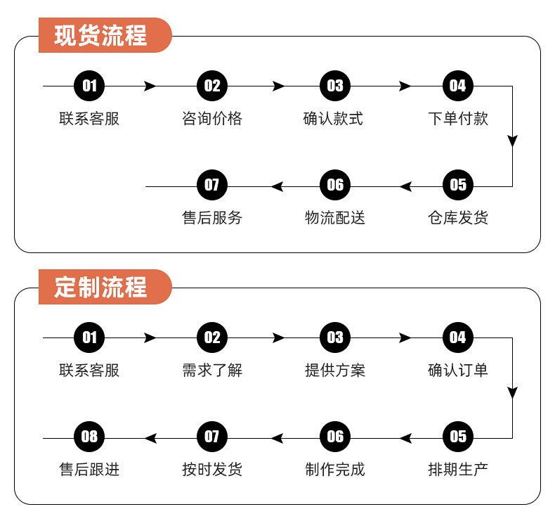儿童过家家玩具套装手工绘画男女孩大礼品盒培训机构招生积分兑换餐厨具趣味模拟游戏儿童益智玩具详情39