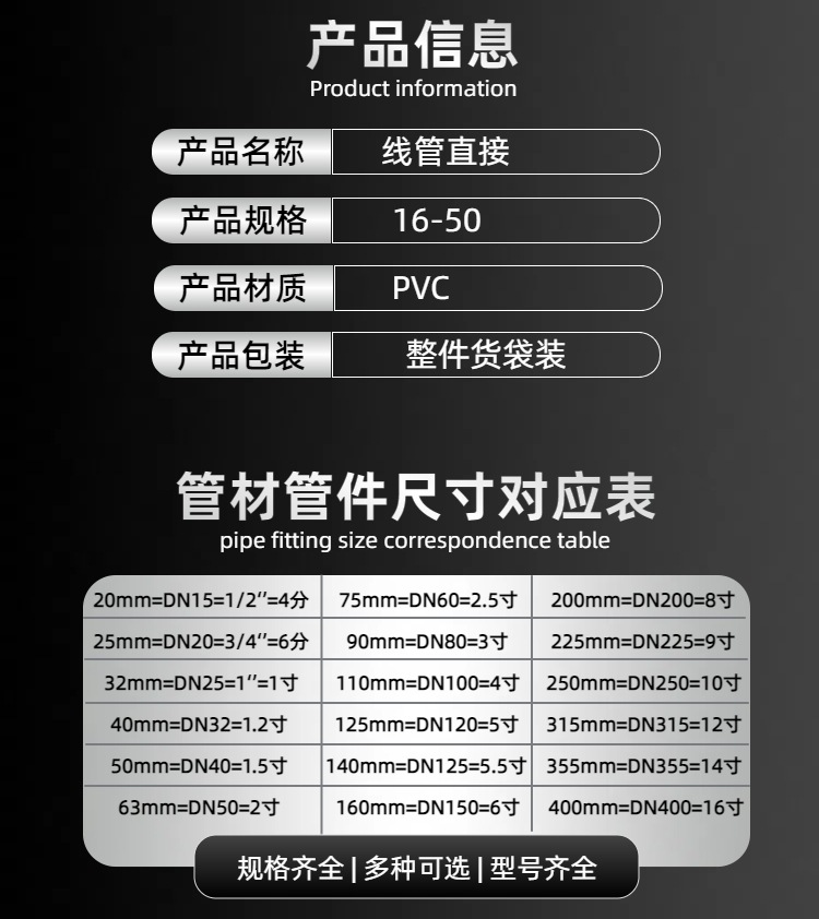 PVC电线管接头线管直接 接头管箍束接202532404分6分国标加长直接详情4
