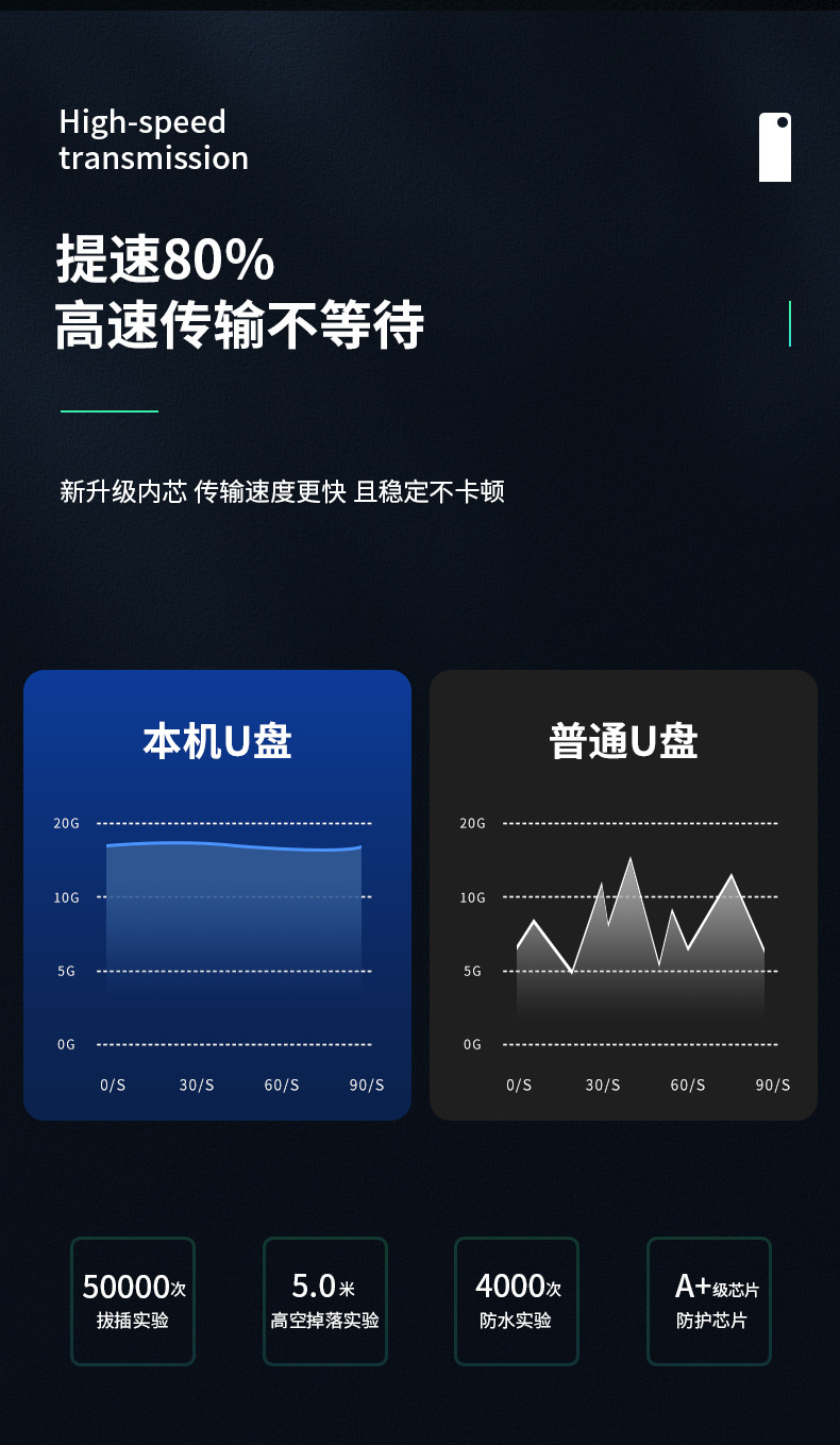 厂家u盘32g刻字批发16g 创意金属音乐优盘礼品u盘高速128g U盘64g详情4