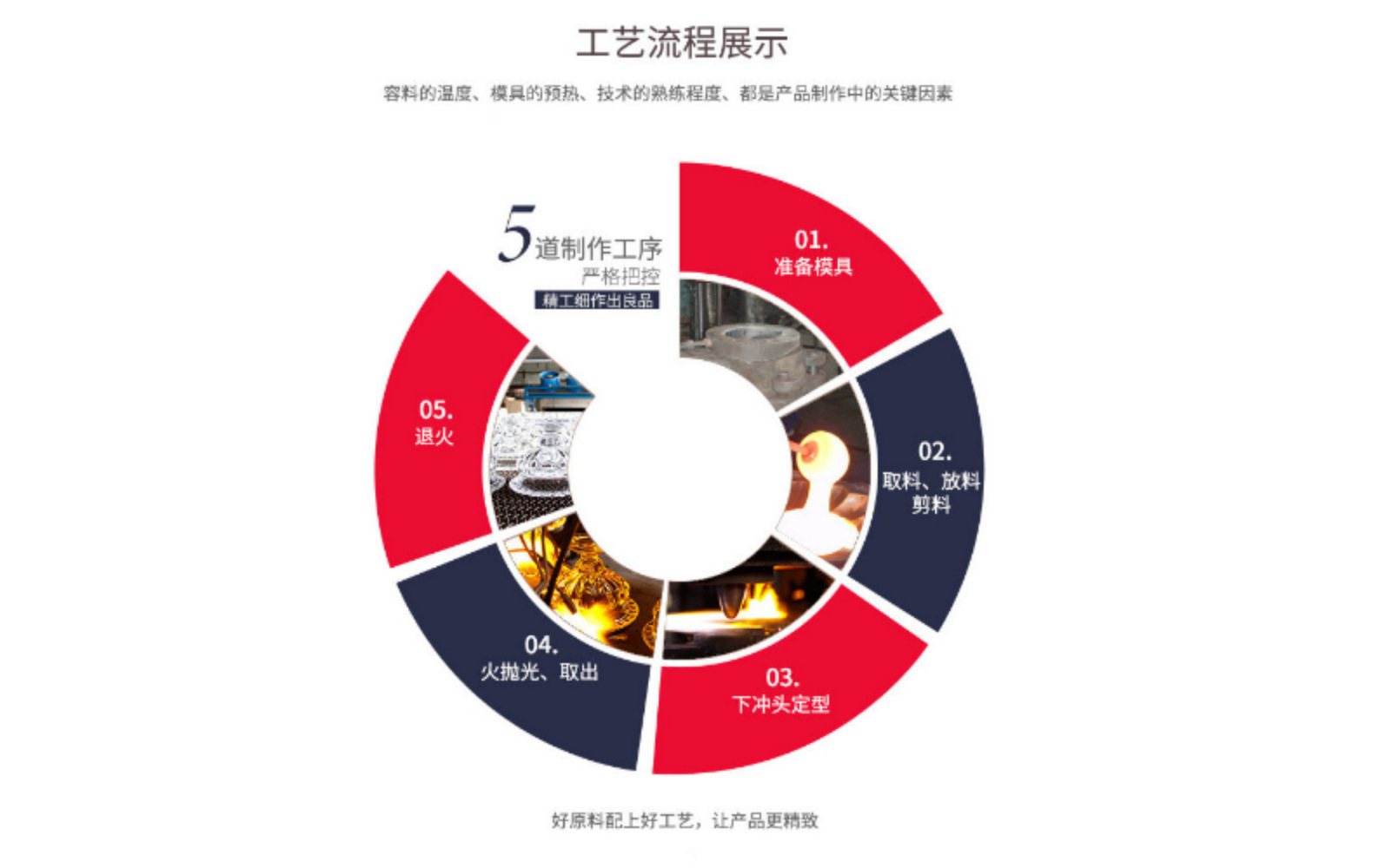 批发现货方形矩形玻璃饭盒上班族便当餐盒分隔微波炉餐具精美包装详情23