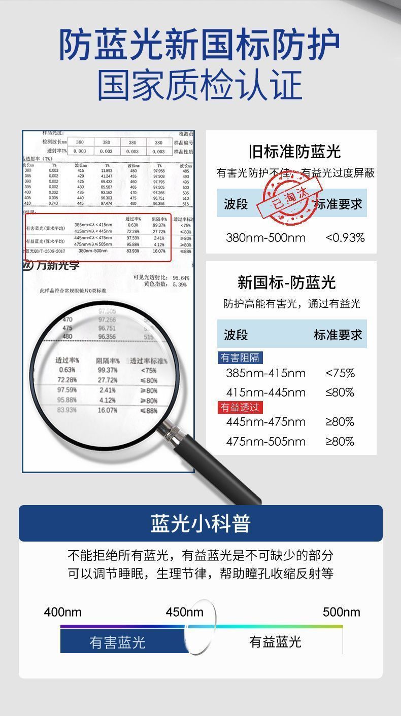 New Korean-style high-definition anti-blue light reading glasses for the middle-aged and elderly, fashionable business classic and versatile high-definition eye-protecting flat light glasses pic 11