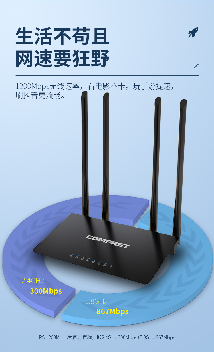 COMFASTWR619ACv2无线路由千兆5G双频1200M家用路由器WiFi路由器详情6