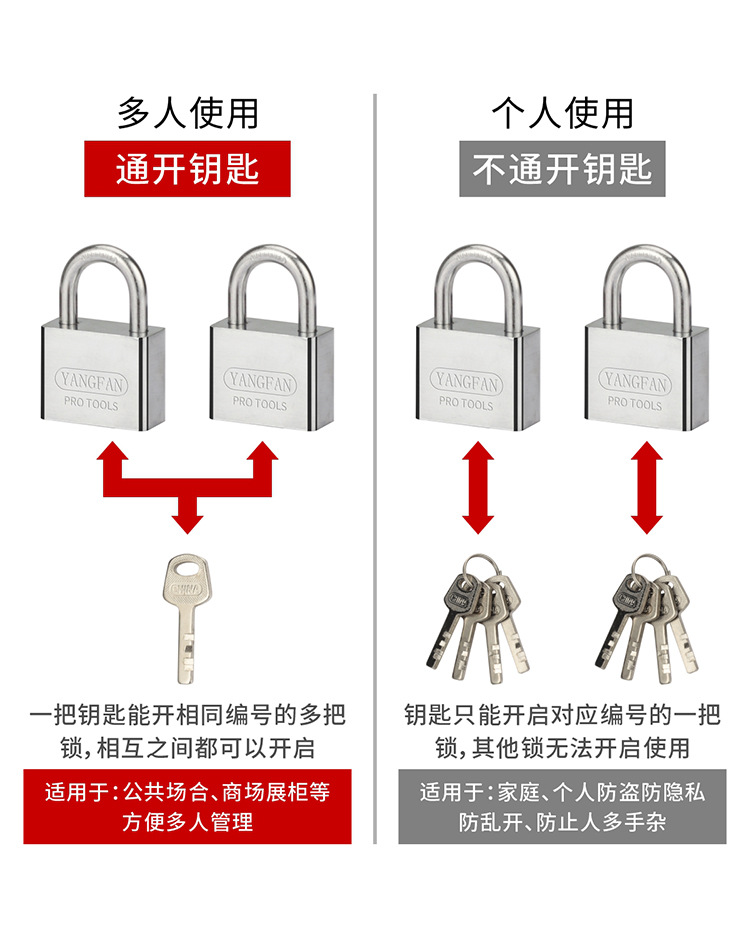 半包防剪小锁头 仿不锈钢通开挂锁 防盗防撬 包梁包边仓库宿舍门详情7