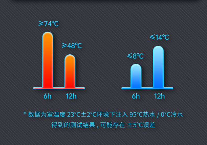 新款304不锈钢茶水分离保温杯男款便携男生水杯批发大容量泡茶杯详情7