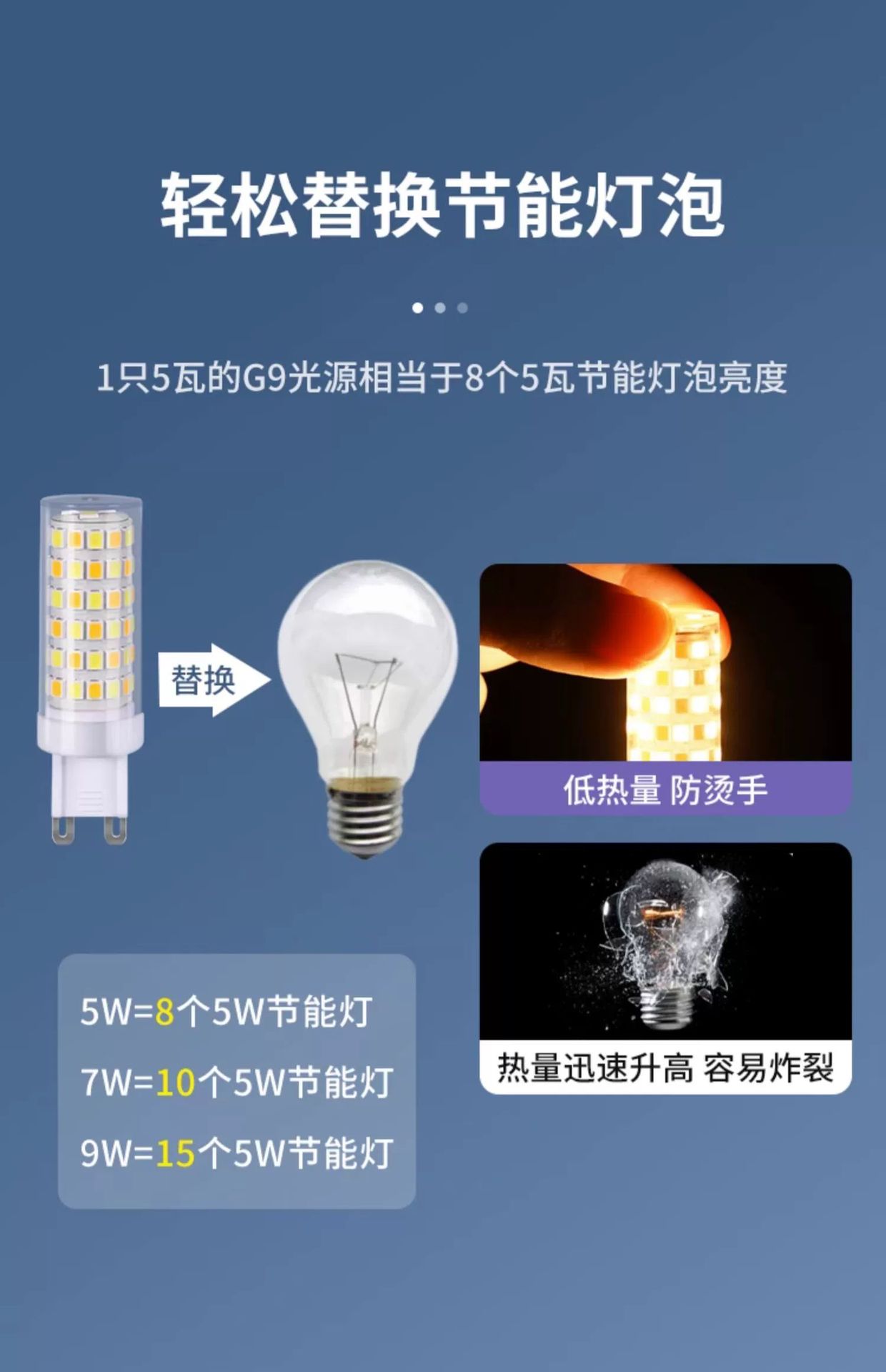 G9 LED pin small bulb, G4 high-brightness energy-saving light source, flickerless 220V ceramic corn lamp, three-color light pic 12